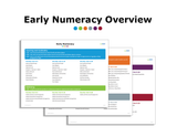 mathmark Primary: Early Numeracy (English / Spanish)