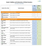 mathmark Grade 2 Addition and Subtraction of Whole Numbers