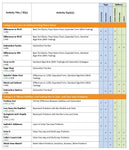 mathmark Grade 2 Addition and Subtraction of Whole Numbers