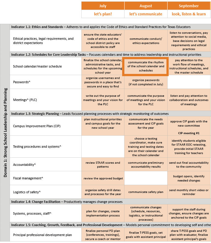 The Principal's Year at a Glance (poster)