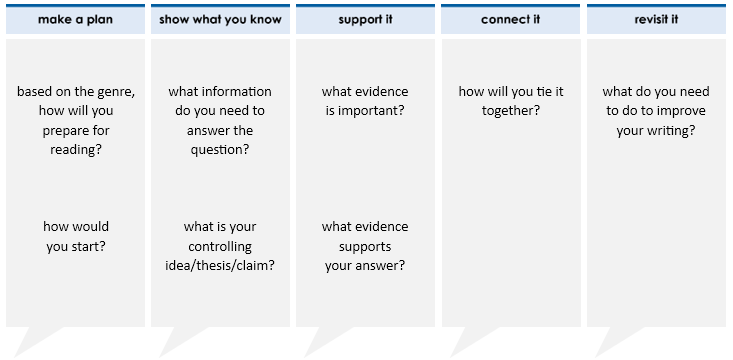 thinkalong toolkits middle school campus bundle (rla 6-8, ss 8)