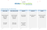 thinkalong toolkits elementary campus bundle (all content areas)