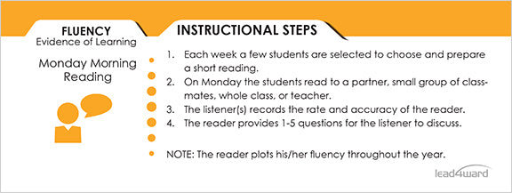 Comprehension Strategy (Cards Only) English or Spanish