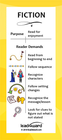 K-2 Genre Bookmarks (Color)